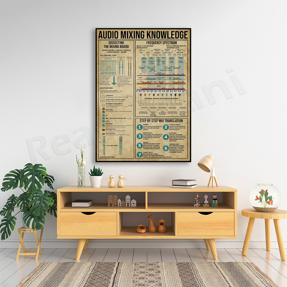 Audio mixing knowledge poster, - Audio Music Separate ulasan dan harga