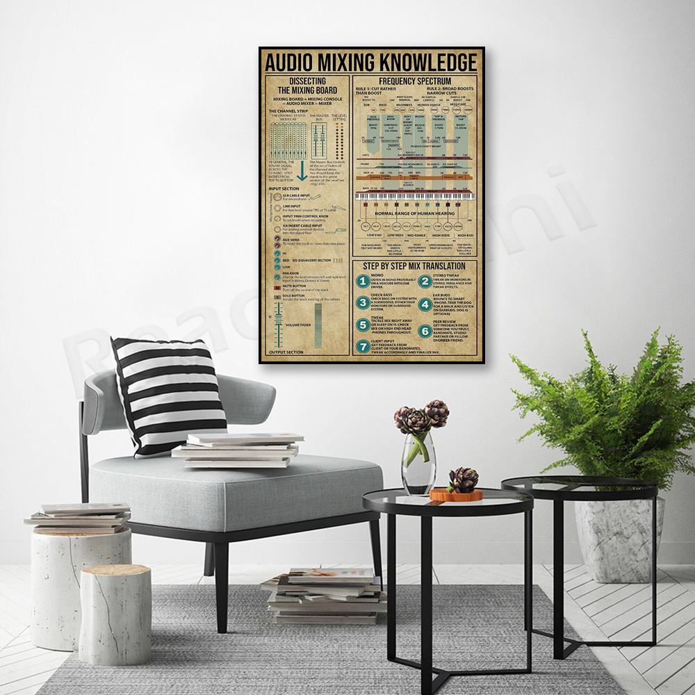 Audio mixing knowledge poster, - Audio Music Separate ulasan dan harga