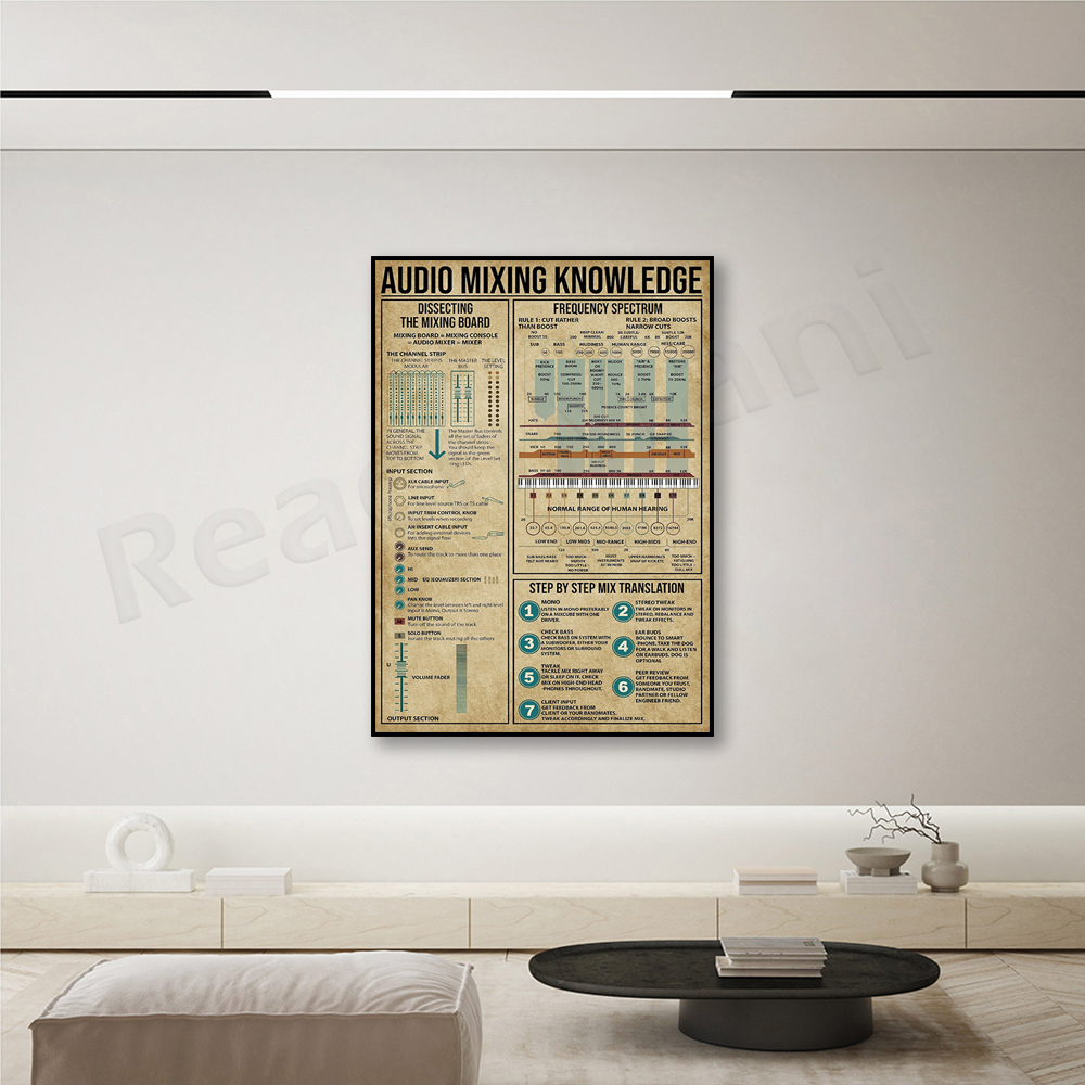 Audio mixing knowledge poster, - Audio Music Separate ulasan dan harga
