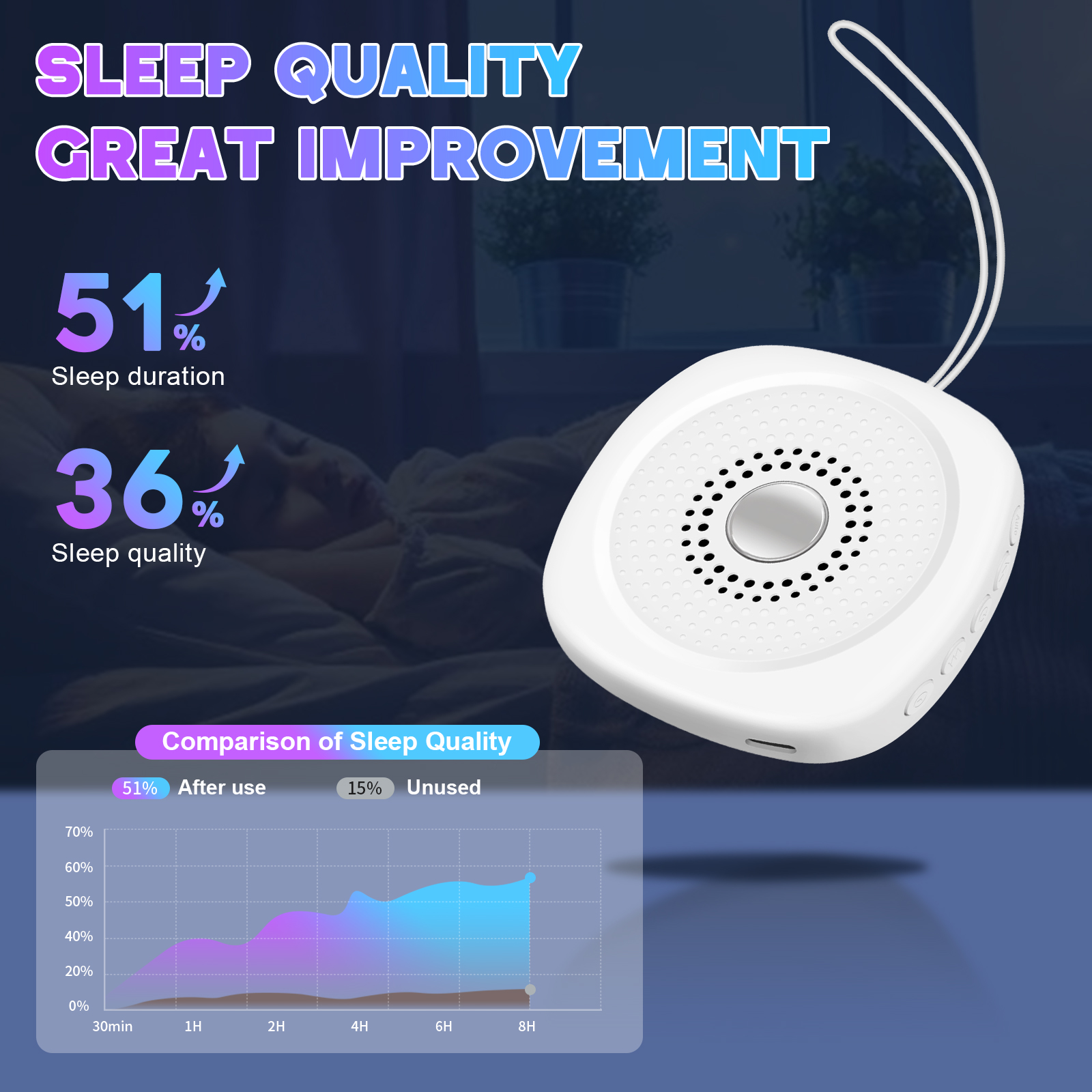 White Noise Sound Machine with - Audio Music Maker ulasan dan harga