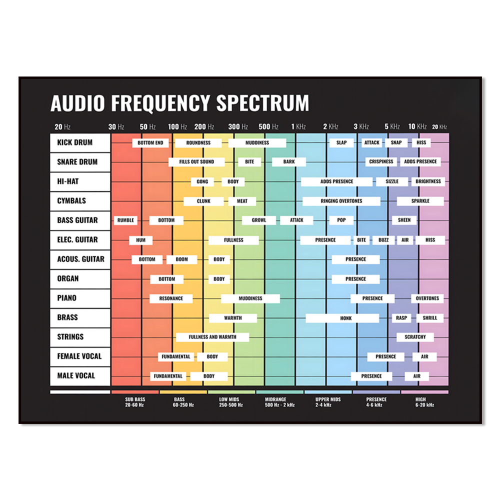 audio spectrum, frequency spec - Audio Music Separate ulasan dan harga